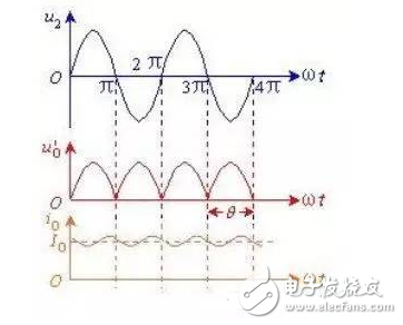 無(wú)源濾波器的原理，和無(wú)源濾波器電路設(shè)計(jì)詳細(xì)解析