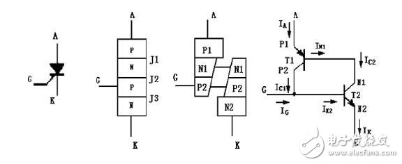 晶閘管的工作原理與晶閘管的導(dǎo)通條件