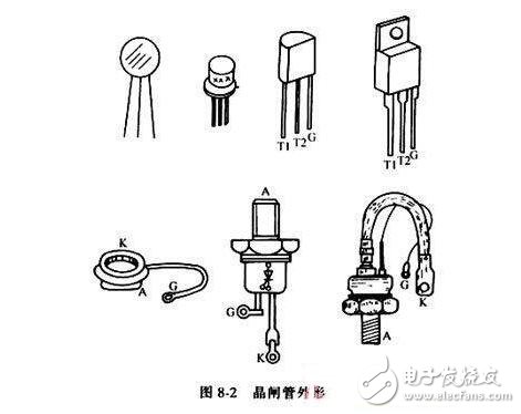 晶閘管的工作原理與晶閘管的導(dǎo)通條件