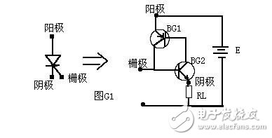 晶閘管的工作原理與晶閘管的導(dǎo)通條件