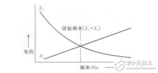 LC振蕩電路工作原理，LC串并聯(lián)電路匯總