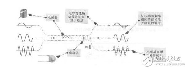 LC振蕩電路工作原理，LC串并聯(lián)電路匯總