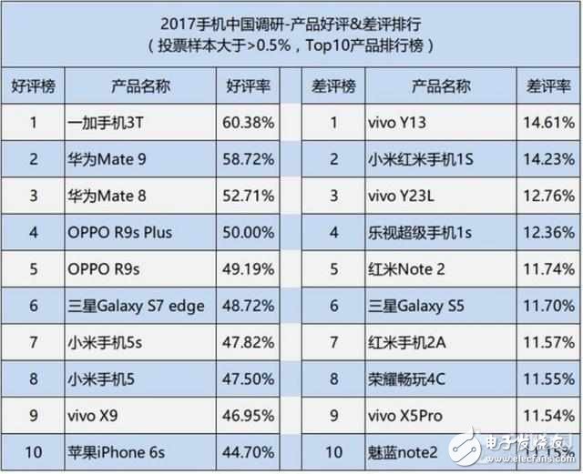 論口碑：小米6和一加3T評測對比，你會怎么選？