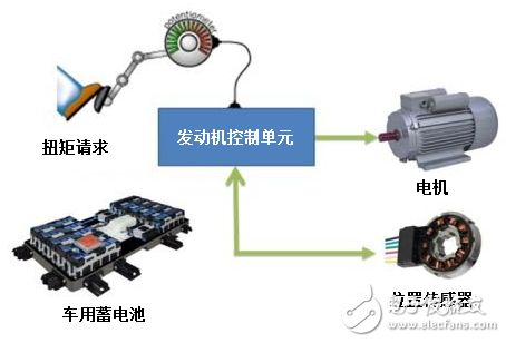 精度？分辨率？弧分？如何管理您的電機控制設(shè)計