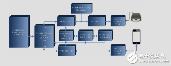 汽車USB2.0端口集線器Short-to-Battery保護(hù)設(shè)計(jì)指南