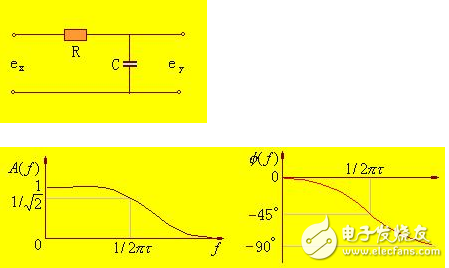 RC濾波器與LC濾波器詳解(RC濾波器與LC濾波器區(qū)別,RC濾波器和LC濾波器工作原理和經(jīng)典設(shè)計(jì))