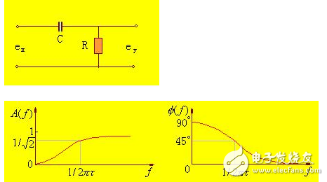 RC濾波器與LC濾波器詳解(RC濾波器與LC濾波器區(qū)別,RC濾波器和LC濾波器工作原理和經(jīng)典設(shè)計(jì))