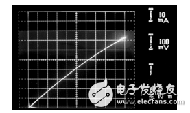 脈沖電路的功率轉(zhuǎn)換和測量