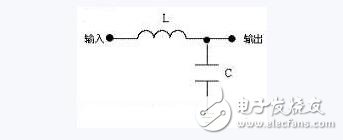 LC濾波電路分析，LC濾波電路原理及其時間常數(shù)的計算