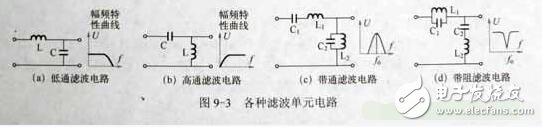 LC濾波電路分析，LC濾波電路原理及其時間常數(shù)的計算