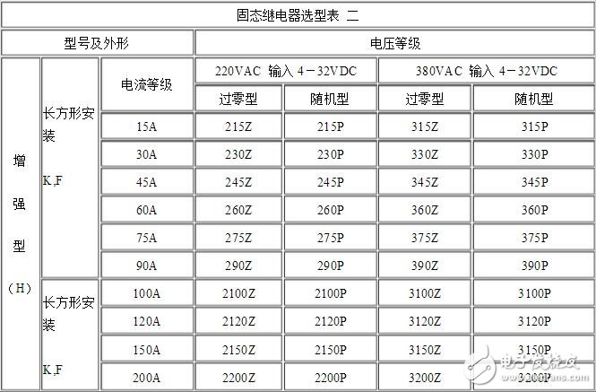 固態(tài)繼電器的選型與固態(tài)繼電器工作中遇到的主要問題