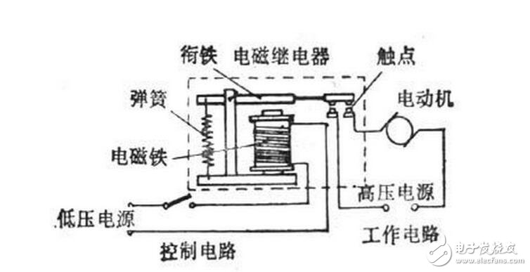 電磁繼電器工作原理、特性及其應(yīng)用