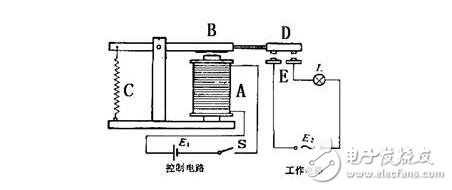 電磁繼電器工作原理、特性及其應(yīng)用