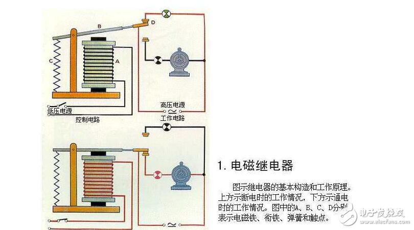 電磁繼電器工作原理、特性及其應(yīng)用