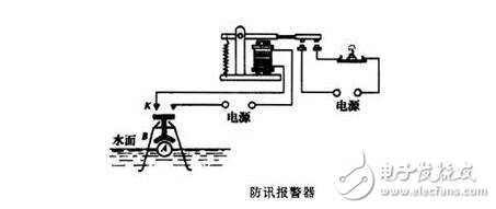 電磁繼電器工作原理、特性及其應(yīng)用