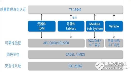 搶奪6800億汽車市場(chǎng)，先得過這個(gè)坎！