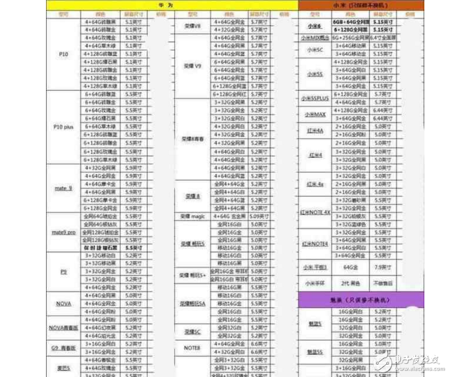 華為P10閃存門最新消息：余承東正在把華為手機(jī)打造成第二個(gè)三星，而不是另一個(gè)蘋果