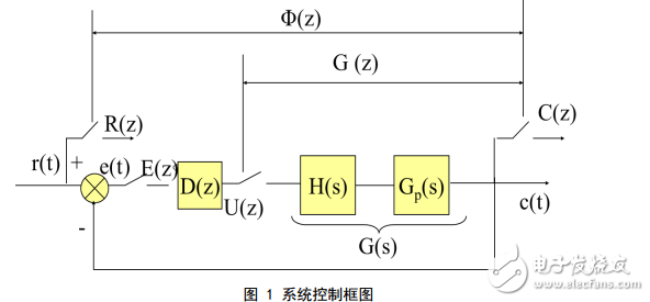 大林算法