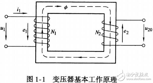 變壓器的工作原理、分類及其結(jié)構(gòu)