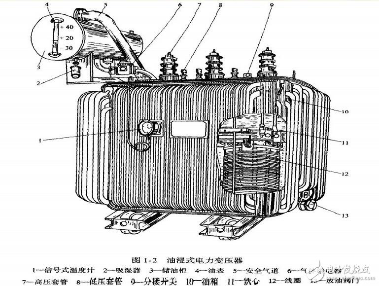 變壓器的工作原理、分類及其結(jié)構(gòu)