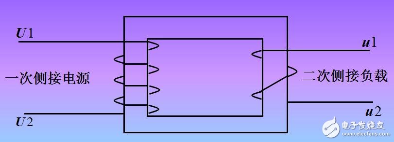 變壓器的工作原理、分類及其結(jié)構(gòu)