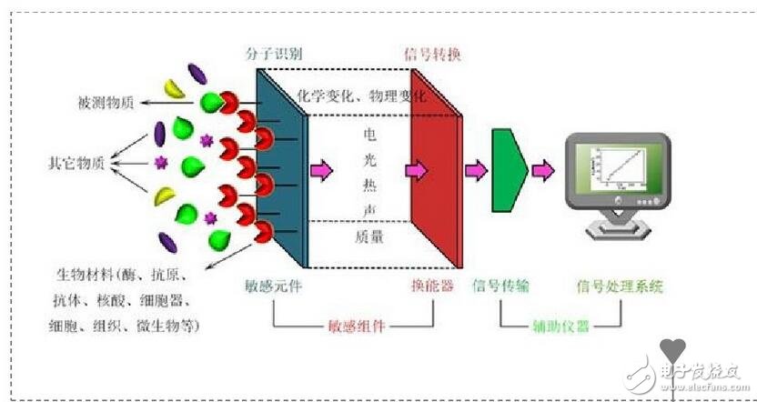 更正確地說，ID流經(jīng)通路的寬度，即溝道截面積，它是由pn結(jié)反偏的變化，產(chǎn)生耗盡層擴展變化控制的緣故。