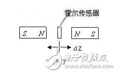 霍爾傳感器是什么？霍爾傳感器的工作原理，霍爾傳感器的應(yīng)用范圍