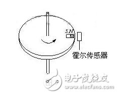 霍爾傳感器是什么？霍爾傳感器的工作原理，霍爾傳感器的應(yīng)用范圍