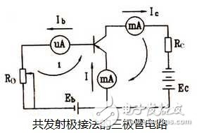 三極管詳解：三極管定義與結(jié)構(gòu)，三極管工作原理及作用，三極管參數(shù)