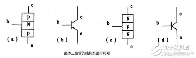 三極管詳解：三極管定義與結(jié)構(gòu)，三極管工作原理及作用，三極管參數(shù)