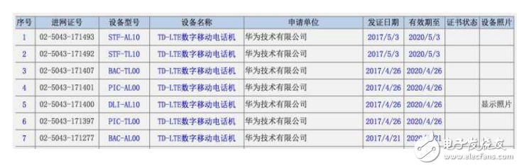 榮耀9什么時候上市最新消息：華為榮耀9手機月末發(fā)布，小米6現(xiàn)貨馬上就來，米粉都樂壞了