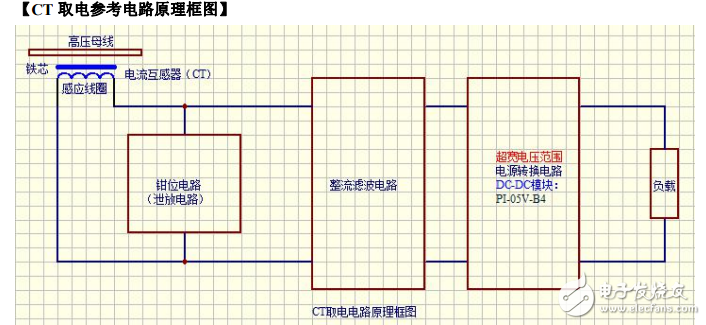 CT取電(感應(yīng)取電)電源技術(shù)