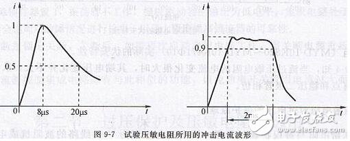 壓敏電阻的主要參數(shù)與應(yīng)用類型