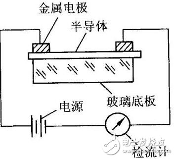 光敏電阻的參數(shù)特性、結(jié)構(gòu)原理及其應(yīng)用