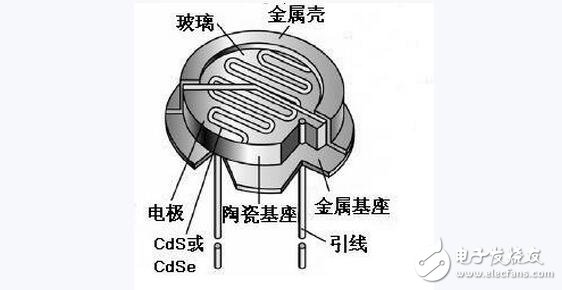 光敏電阻的參數(shù)特性、結(jié)構(gòu)原理及其應(yīng)用