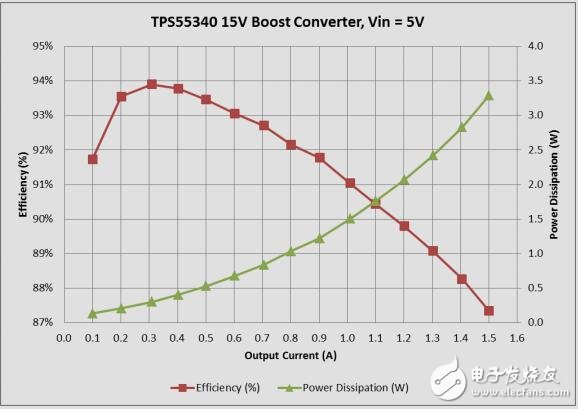 15v@1a集成場效應(yīng)晶體管升壓轉(zhuǎn)換器參考設(shè)計