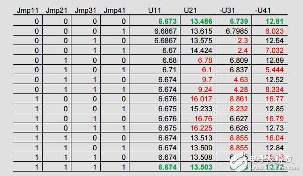 低成本LCD偏置電源參考設(shè)計(jì)