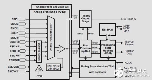 MSP430微控制器單片電感式接近傳感參考設(shè)計(jì)