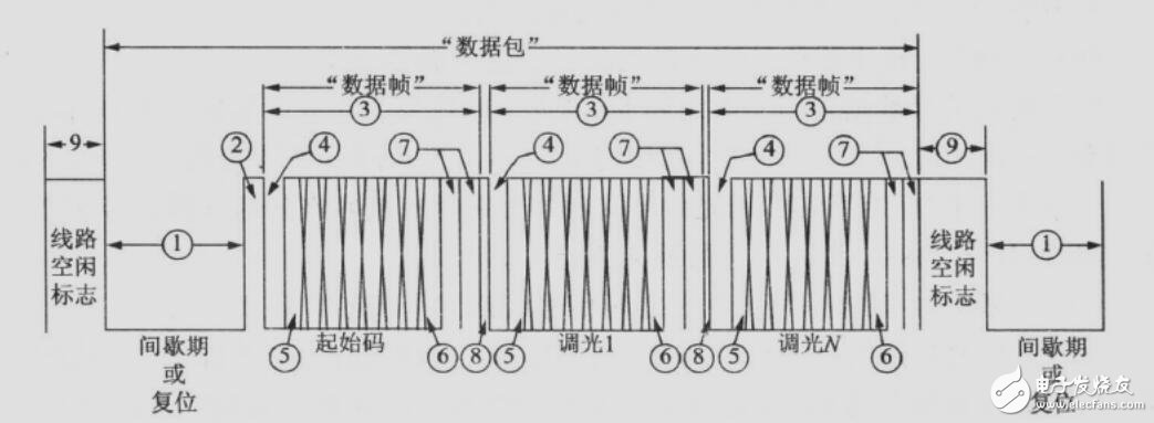 dmx512相關資料介紹