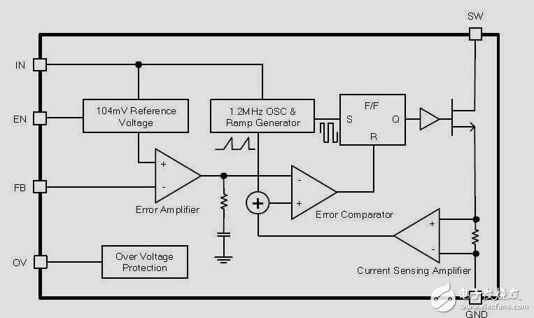 BUCK型DCDC的電流檢測電路設(shè)計