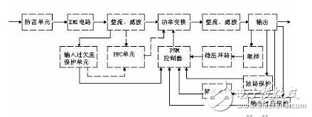 詳細解析開關電源電路：工作原理，電路組成，電路圖