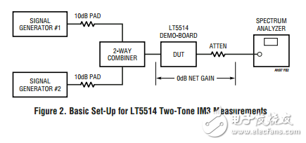 LTC5514第三階攔截點的精確測量