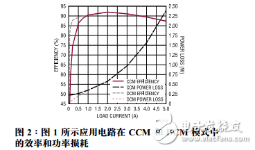 高效率輸出同步降壓型穩(wěn)壓器設(shè)計(jì)要點(diǎn)