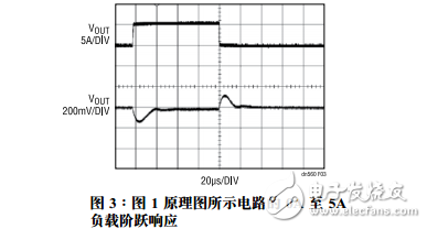 高效率輸出同步降壓型穩(wěn)壓器設(shè)計(jì)要點(diǎn)