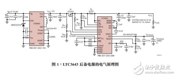 基于電解電容器的數(shù)據(jù)備份電源解決方案