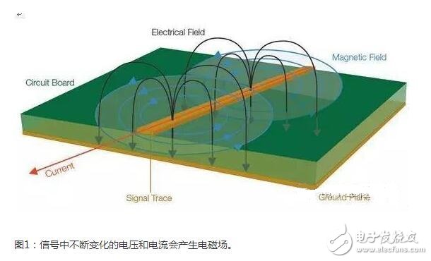 在低頻段，系統(tǒng)中的電路節(jié)點阻抗可能變化很大；此時要求一定的電路或實驗知識，以確定H場或E場能否提供最高的靈敏度。在較高頻段，這些區(qū)別可能非常顯著。在所有情況下，開展重復性的相對測量很重要，這樣你就能肯定因為實現(xiàn)的任何變化引起的近場輻射結果能被精確再現(xiàn)。最重要的是，每次試驗改變時近場探針的布局和方面要保持一致。