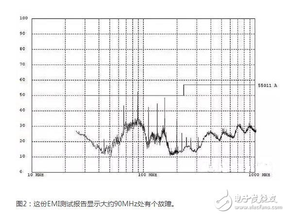 在低頻段，系統(tǒng)中的電路節(jié)點阻抗可能變化很大；此時要求一定的電路或實驗知識，以確定H場或E場能否提供最高的靈敏度。在較高頻段，這些區(qū)別可能非常顯著。在所有情況下，開展重復性的相對測量很重要，這樣你就能肯定因為實現(xiàn)的任何變化引起的近場輻射結果能被精確再現(xiàn)。最重要的是，每次試驗改變時近場探針的布局和方面要保持一致。