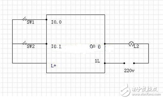 為防止plc和變頻器之間的控制信號線受空間電磁場的干擾，可在這些控制信號線的外層接屏蔽線，以提高系統(tǒng)的抗干擾能力。此種接線一定要注意，對屏蔽的接地點(diǎn)只能選取一點(diǎn)。不管是在PLC一邊，還是在變頻器的一邊。一般選在信號接收端，即變頻器一邊。這樣，可提高系統(tǒng)的抗干擾能力。如果屏蔽線在兩端都接地，會(huì)使屏蔽線上有電流流過，不但不能提高系統(tǒng)的抗干擾的能力，反而會(huì)加重外界對PLC的干擾。