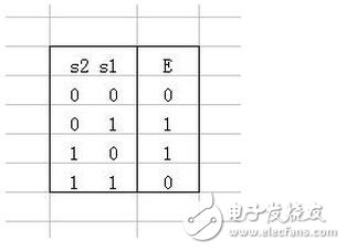 為防止plc和變頻器之間的控制信號線受空間電磁場的干擾，可在這些控制信號線的外層接屏蔽線，以提高系統(tǒng)的抗干擾能力。此種接線一定要注意，對屏蔽的接地點(diǎn)只能選取一點(diǎn)。不管是在PLC一邊，還是在變頻器的一邊。一般選在信號接收端，即變頻器一邊。這樣，可提高系統(tǒng)的抗干擾能力。如果屏蔽線在兩端都接地，會(huì)使屏蔽線上有電流流過，不但不能提高系統(tǒng)的抗干擾的能力，反而會(huì)加重外界對PLC的干擾。