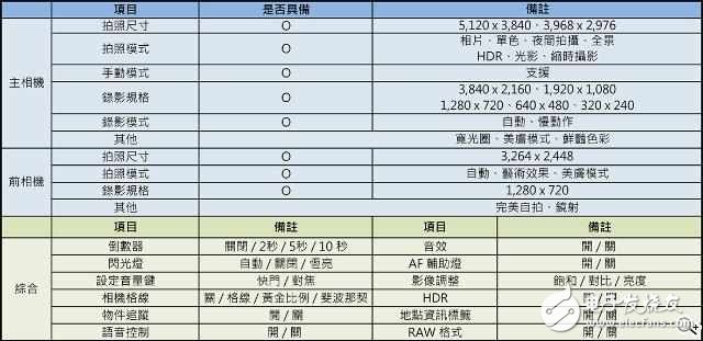 華為P10Plus怎么樣？華為10Pus開箱評測：前后徠卡雙鏡頭，顏值逆天性能驚人